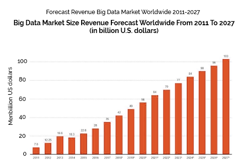 Salary Structure of Big Data Hadoop