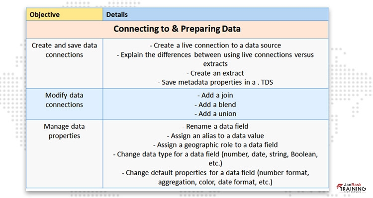 Connecting to & Preparing Data