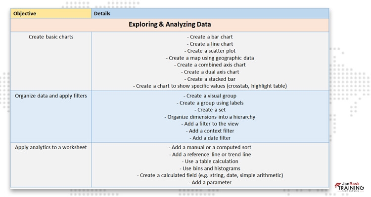 Exploring & Analyzing Data