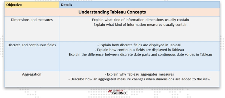 Understanding Tableau Concepts