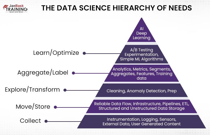 data science
