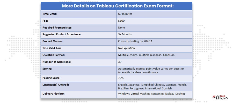 More Details on Tableau Certification Exam Format: 