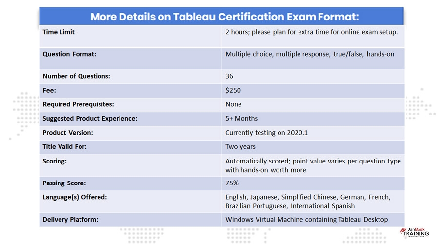 Tableau Certified Associate