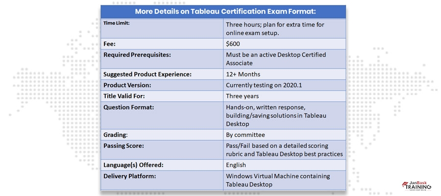 More Details on Tableau Certification Exam Format: 