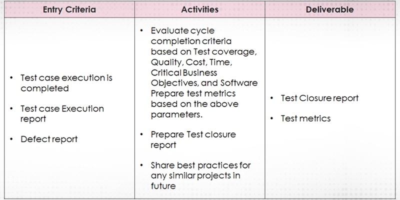 Test Cycle Closure