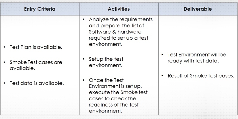 Test Environment Setup