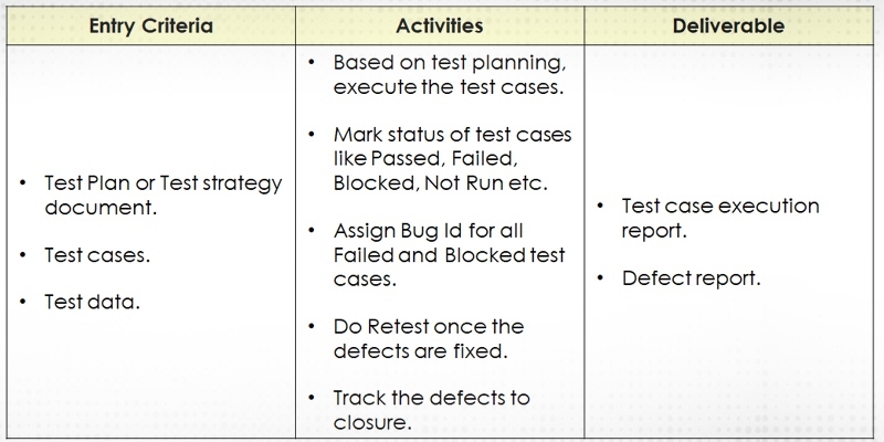 Test Execution