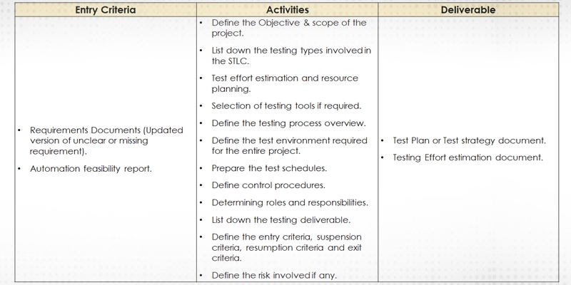 test planning