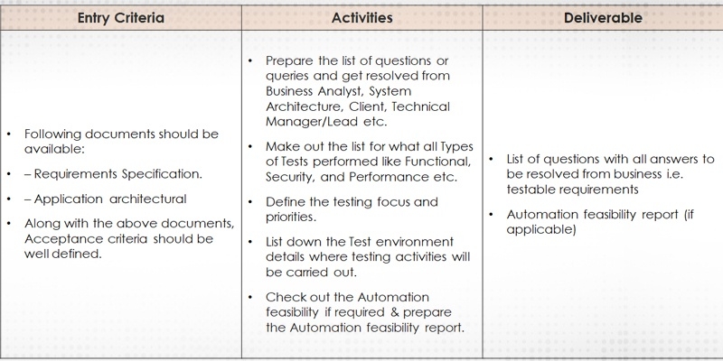 security testing