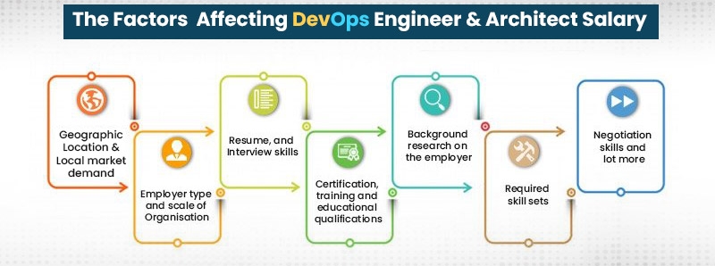 The Factors  Affecting DevOps Engineer & Architect Salary