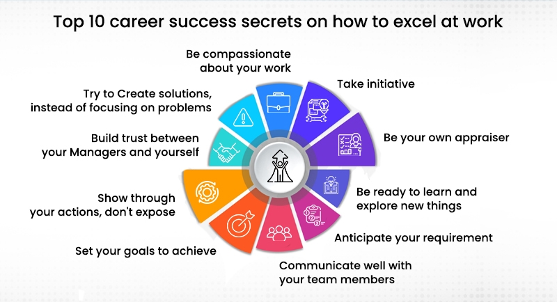 career successes