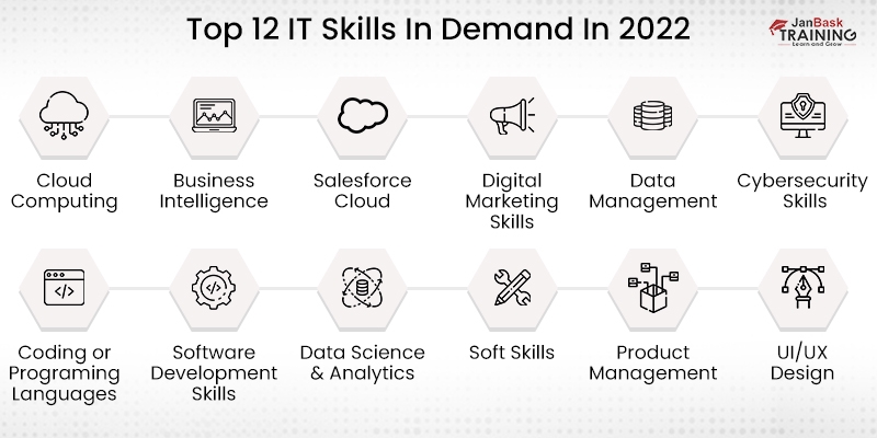 top IT skills