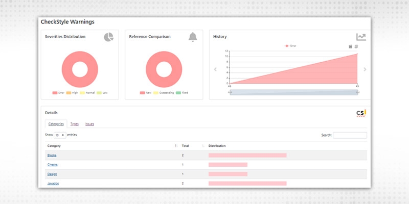 Jenkins Code Analysis8