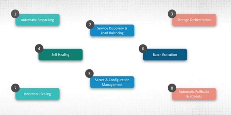 Features of Kubernates