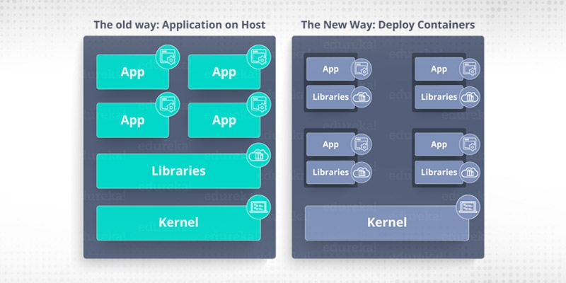 deploying applications