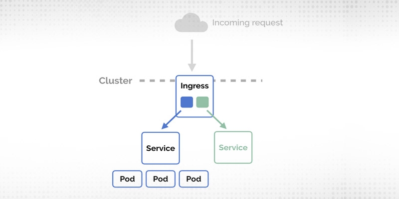 balancer in Kubernetes