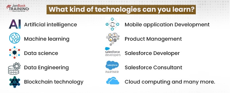  learn new technologies