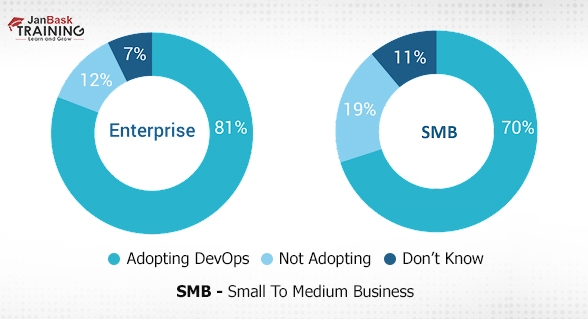 DevOps Engineer Adoption Trend 