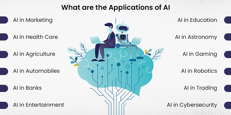 Applications of AI