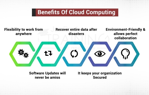 Benefits Of Cloud Computing