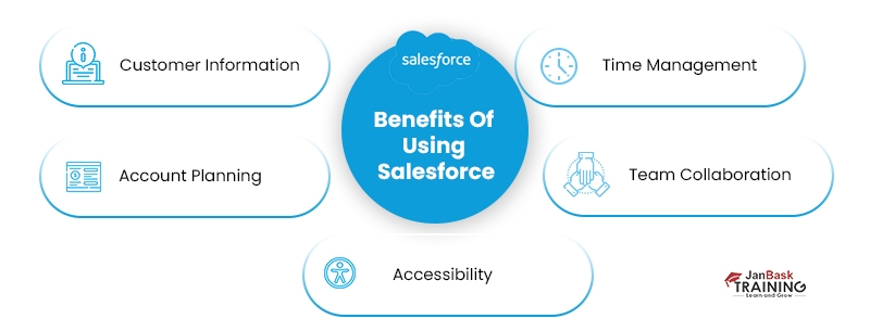 benefits of salesforce