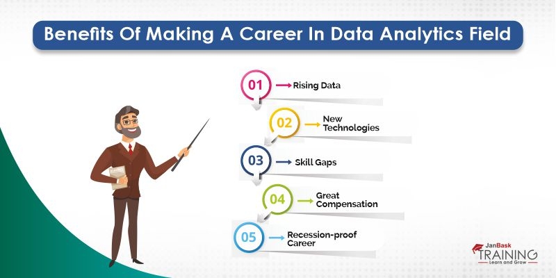 Benefits of making a career in Data Analytics Field