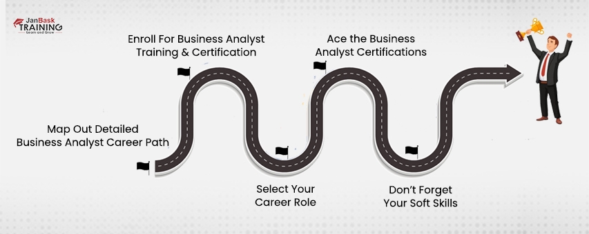 Business analyst career path