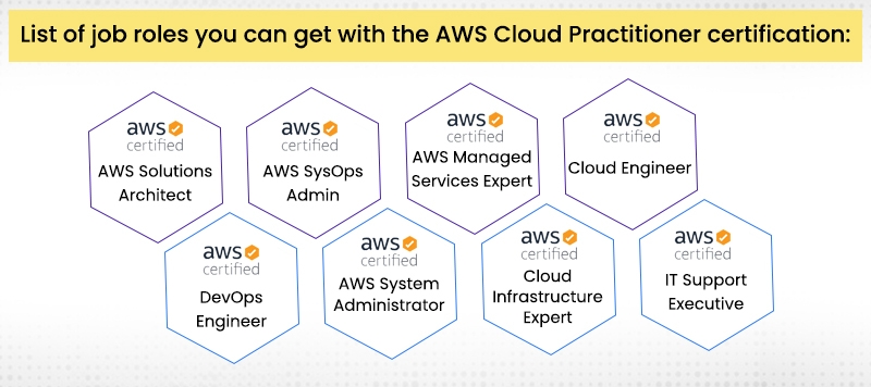 aws cloud practitioner certification