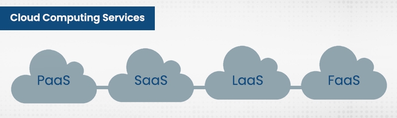 Cloud Computing Services