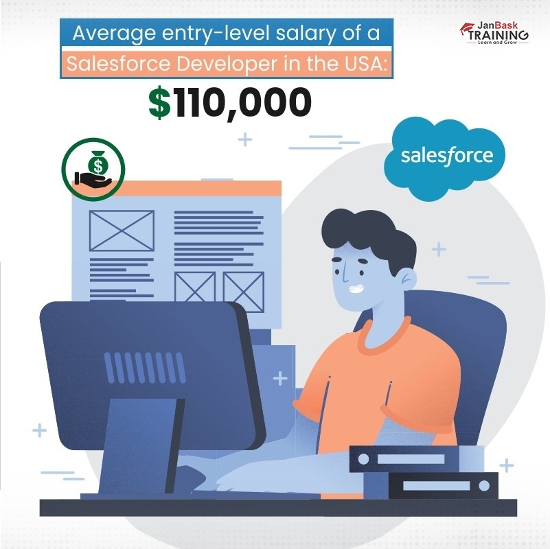 Average Entry Level Salary Of USA