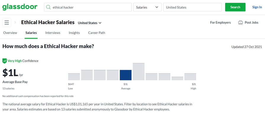 Glassdoor’s salary report