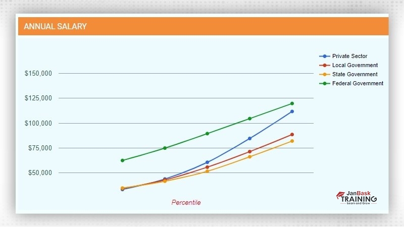 annual salaries for BI analysts