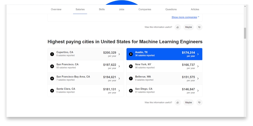 Highest Paying Cities
