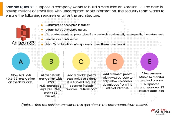 AWS Security Certification