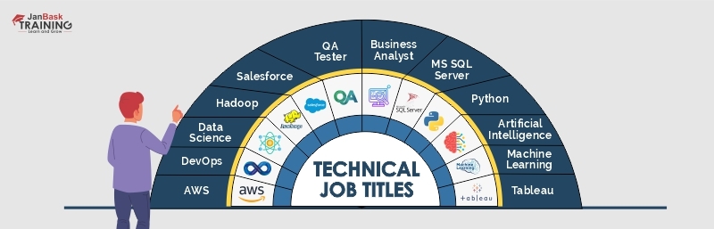  career in technology