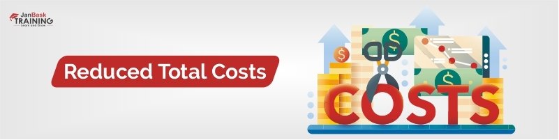 Reduced Total Costs: