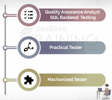 Software Testing Roles 