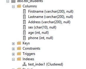 How to define a Clustered Index?