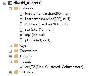 SQL Indexes - Different Types Of Indexes In SQL Server
