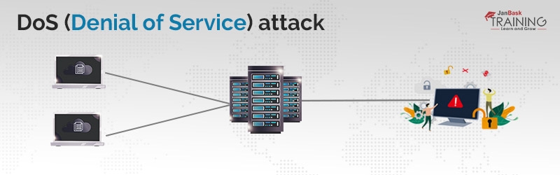 DoS (Denial of Service) attack