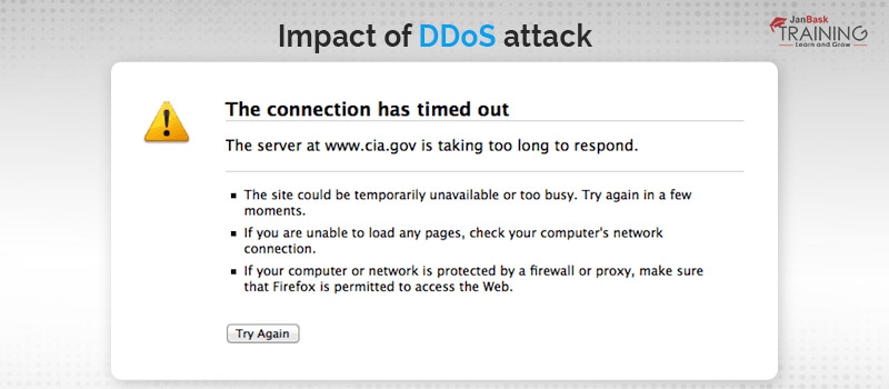 The impact of the DDoS attack