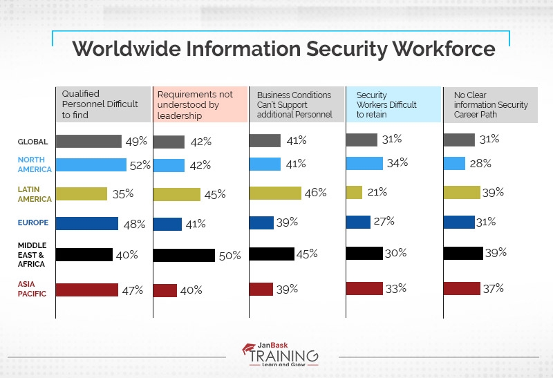What is the Scope of Cyber Security in 2024