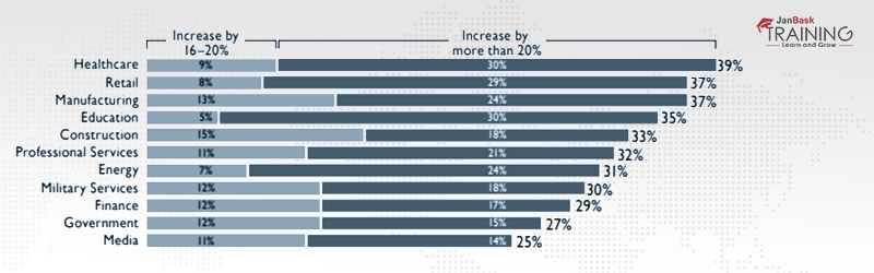 Top Concerns Globally