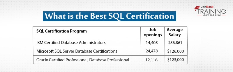 What is the Best SQL Certification Program?