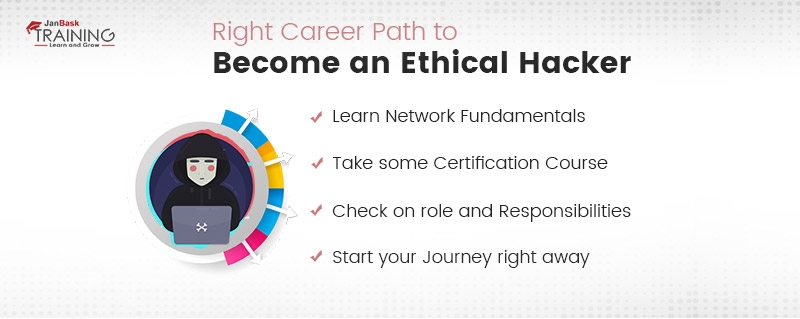 Right Career Path to Become an Ethical Hacker