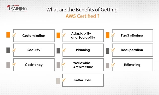 What are the benefits of getting AWS certified?
