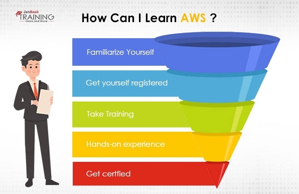 How can I learn AWS?