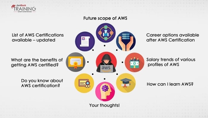  Future scope of AWS