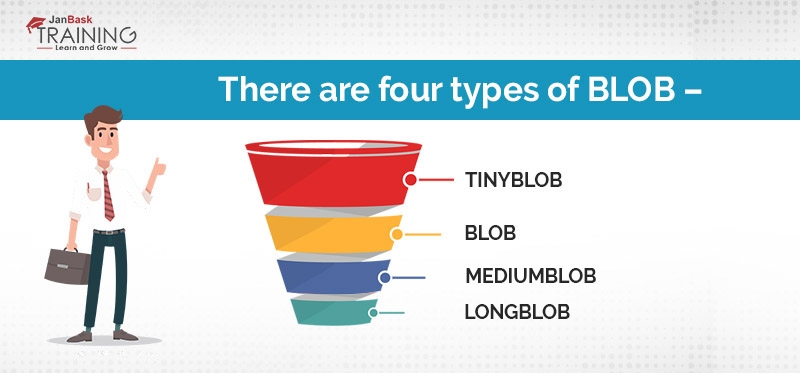 types of BLOB
