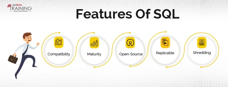 Features of SQL